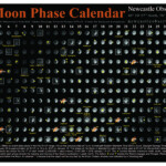 2016 Moon Phase Calendar Aavso