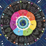 2020 Cosmic Calendar Featuring Zodiac Shooting Stars Moon Etsy