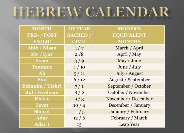 42 Hebrew Calendar Ex 13 4 You Are Going Out On This Day In The Month