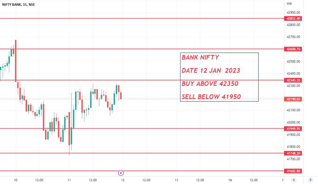 BANK NIFTY TRADE SETUP 12 JAN 2023 For NSE BANKNIFTY By MARKETBRAINS 