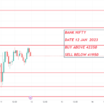 BANK NIFTY TRADE SETUP 12 JAN 2023 For NSE BANKNIFTY By MARKETBRAINS