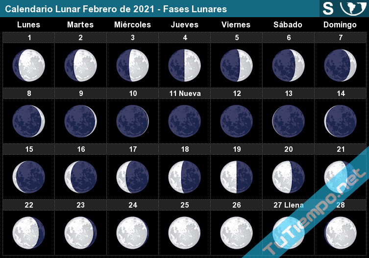 Calendario Lunar Febrero De 2021 Hemisferio Sur Fases Lunares