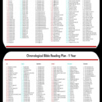 Chronological Bible Reading Plan In A Year Bible Reading Schedule