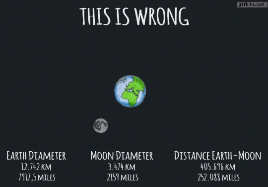 Distance Between Earth And Moon Best Funny Gifs Updated Daily