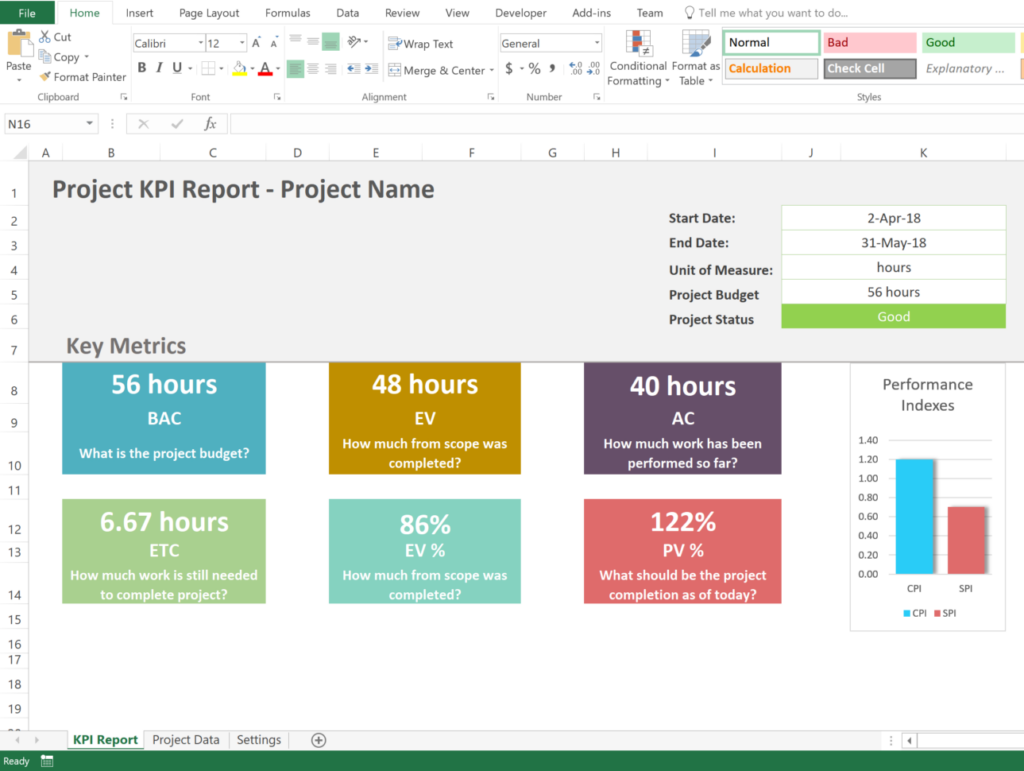 Free Project Management Kpi Report Template Daily Throughout Kpi 