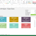 Free Project Management Kpi Report Template Daily Throughout Kpi