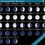 Lunar Calendar August 2022 Moon Phases