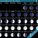 Lunar Calendar Moon Phases