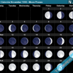 Lunar Calendar November 1996 Moon Phases