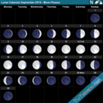 Lunar Calendar September 2019 Moon Phases