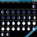 Mondkalender August 2021 Mondphasen