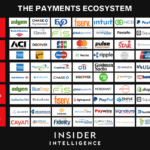 Payment Processing Explained Payment Methods Companies