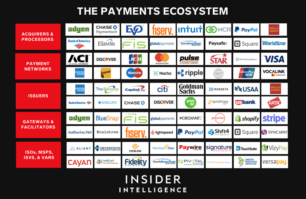 Payment Processing Explained Payment Methods Companies