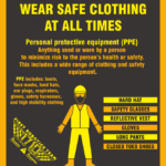 Personal Protective Equipment PPE Posters Poster Template