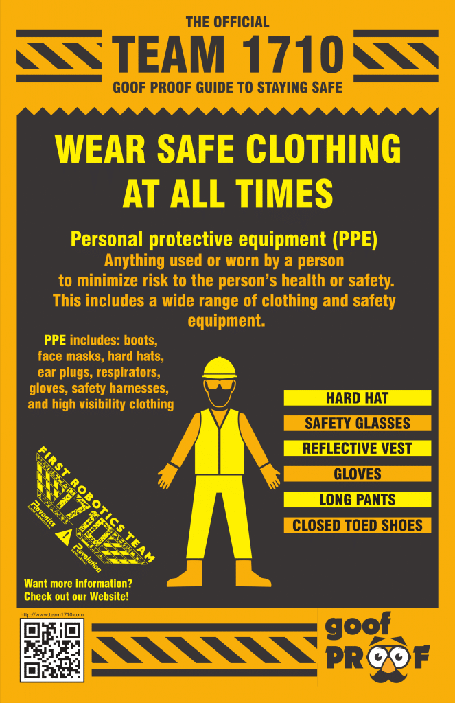 Personal Protective Equipment PPE Posters Poster Template