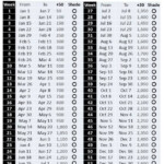 Printable Pesos Sense Ipon Challenge Google Search Money Saving