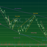 SPX 1 Year Daily For SP SPX By Taking Profit TradingView