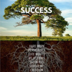 Success Tree