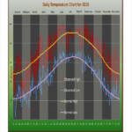 Temperature Chart Templates 5 Free Word PDF Format Download Free