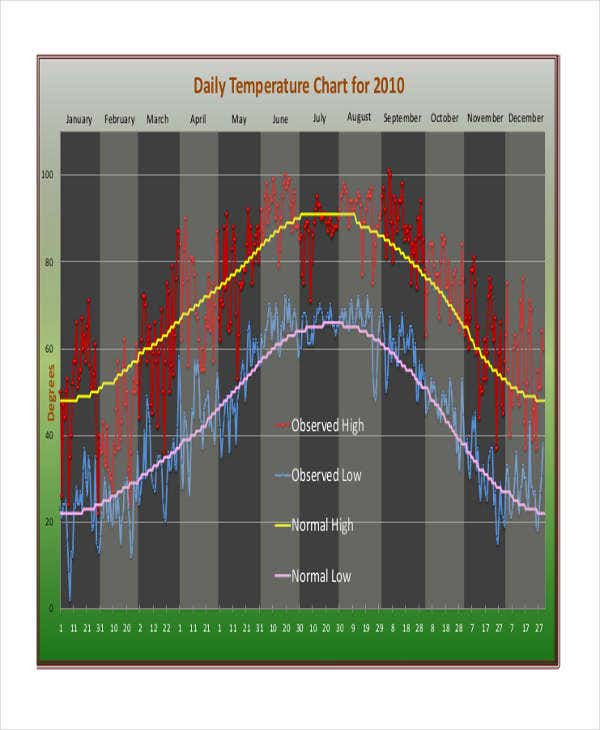 Temperature Chart Templates 5 Free Word PDF Format Download Free 