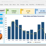 Daily Sales Dashboard In Excel PK An Excel Expert