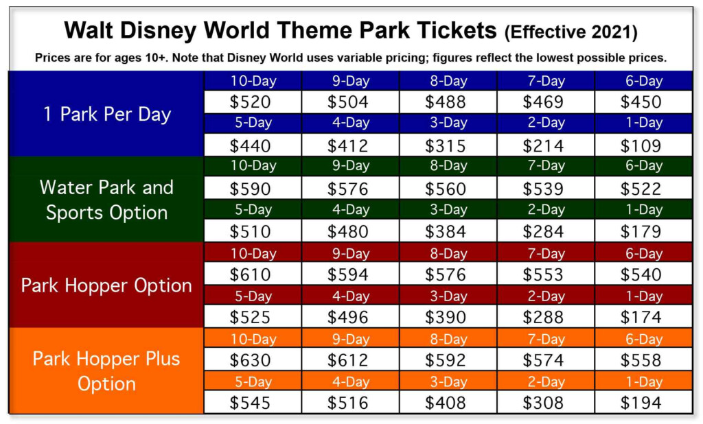 Disney Is pricing Out Loyal Customers By Targeting More Affluent 