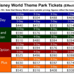 Disney Is pricing Out Loyal Customers By Targeting More Affluent