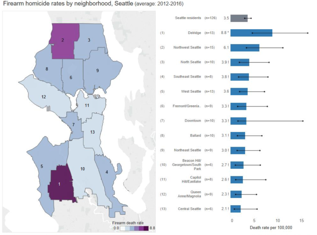 Suicide Most Common Cause Of Firearm Death In Seattle LocalHealthGuide